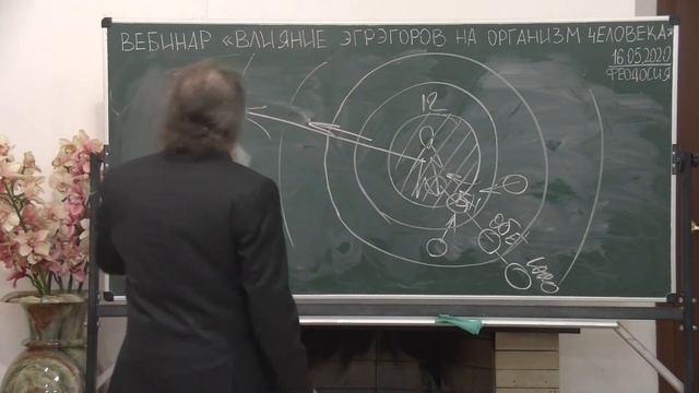 16.05.2020 Вебинар. Влияние эгрегоров на организм человека