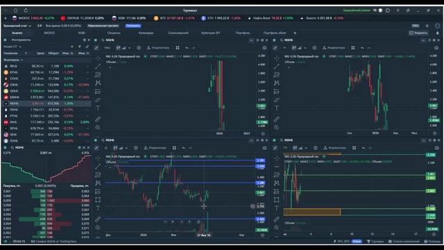 Утренний обзор. 3 марта 2026 года. Фьючерсы РФ