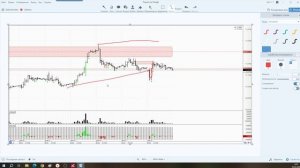 Обзор фьючерса на пару юань-рубль 03 марта 2026 года