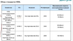 8.8. Технология VDSL