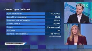 Дефолты: сколько их еще будет в 2026 году? Идеи в ВДО, МФО. Облигации Сегежи, Кокс, Самолет