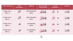 Практический курс АЯ11(5252)