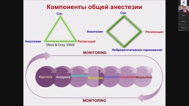 Мониторинг нейромышечной проводимости смотреть онлайн