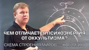 Психоэнергия, гипноз и оккультизм: в чём опасная разница? | Юрий Николаевич Луценко