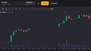 Лукойл: заработать 5% за выходные?