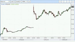 Последствия блокады Ираном Ормузского пролива – первые итоги.Российская нефть как горячие пирожки