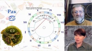 Период ретроградности Меркурия в Рыбах