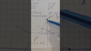 Графический способ решения систем линейных уравнений.mp4