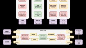 Гипер Стендап 2026-03: Гипер Утопия = Гипер Веб + Гипер Картель
