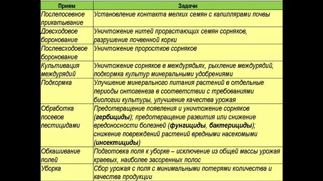 Комплектование МТА - 6.03. 231 группа