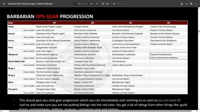 Neverwinter - M32.5 Barbarian Blademaster Build/Guide with Max Damage Stats! - Starter Gear Included
