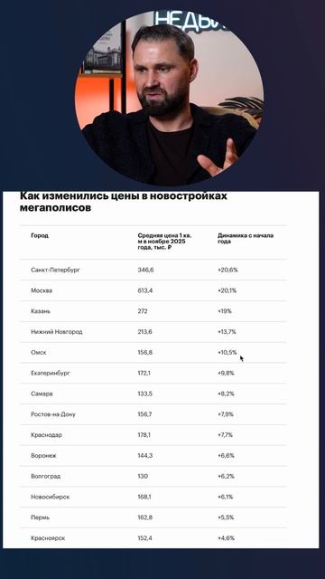 Как изменились цены в новостройках мегаполисов России | Михаил Круглов