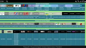 История логотипов телеканалов стран, граничащих с Польшей