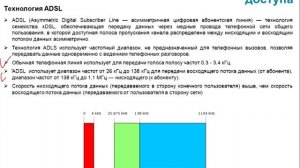 8.2. Технология ADSL