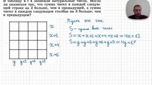 2026-03-11 Таблица 4х4 с нарастающими суммами строк и столбцов