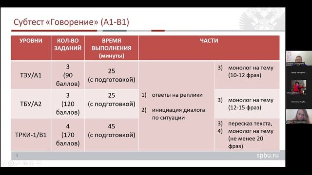 02.03.2026 Критерии оценивания ТРКИ (A1-B1) Пономарева М.А.
