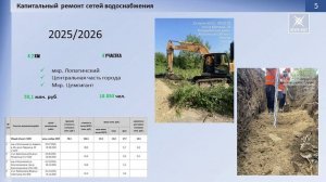 Контроль за исполнением. На оперативном совещании в администрации решали актуальные проблемы округа