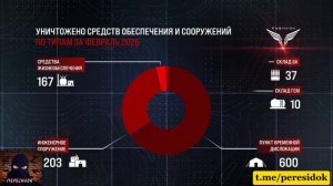 Отчет за февраль работы операторов БПЛА