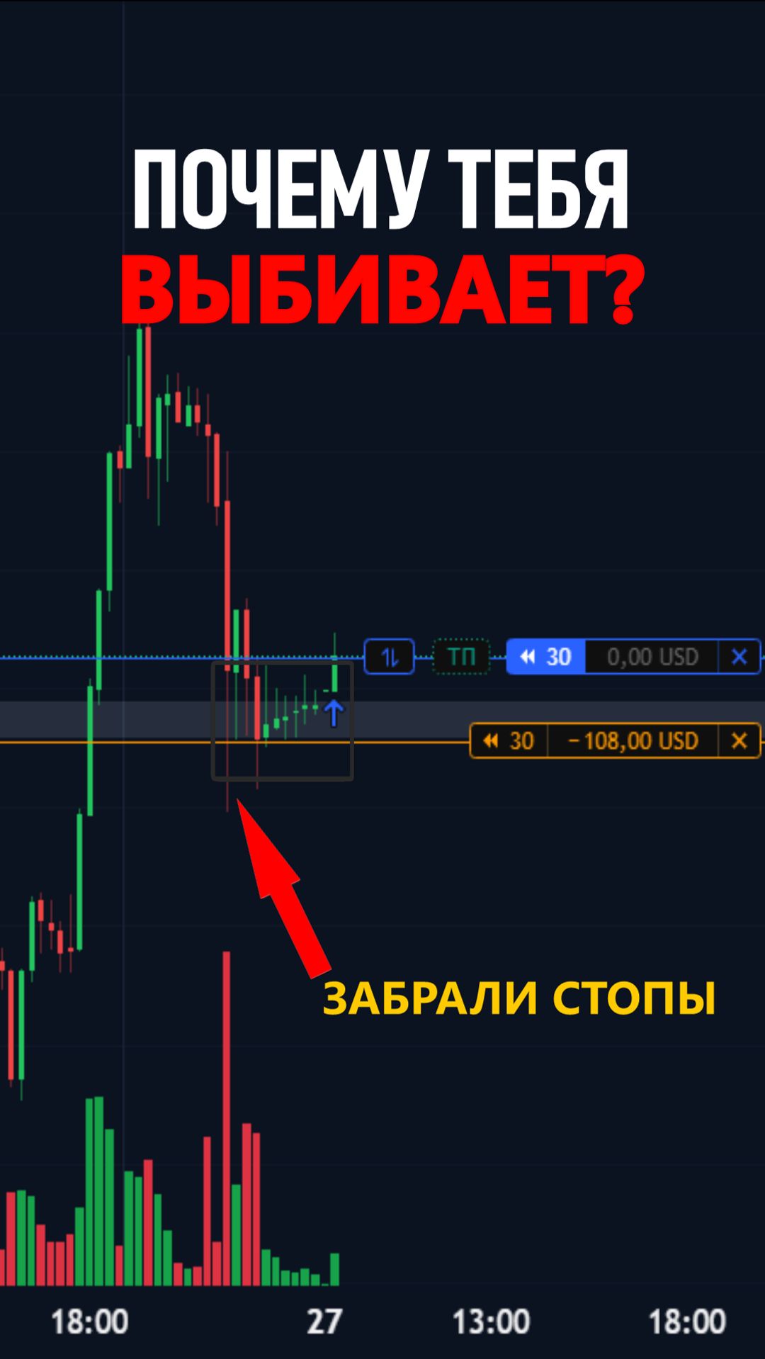 Вот почему ты ВХОДИШЬ НЕПРАВИЛЬНО. #профессиональный_трейдер