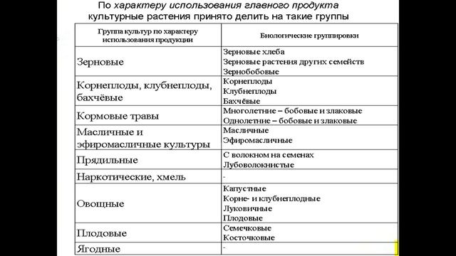 Комплектование МТА - 4.03. 231 группа