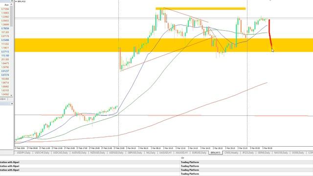 План торговли на Московской бирже на 03.03.2026г