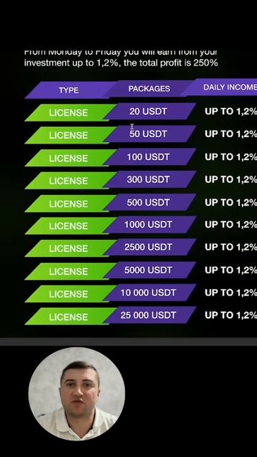 CubeCore - обзор проекта