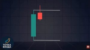 Прекратите торговать, Пока Не узнаете ЭТОТ секрет CRT (Теория свечного диапазона).