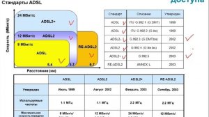 8.5. Семейство стандартов ADSL