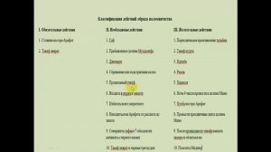 28 урок  Анатомия хаджа