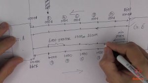 Как работают светофоры на железной дороге