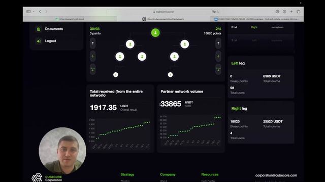 BitGrid - Обзор проекта / Стоит ли сюда заходить?
