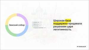 Стр 177 — ГДЗ по истории России 7 класс Мединский Торкунов