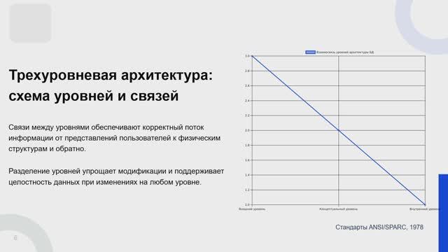731 гр. 04.03 Архитектура базы данных