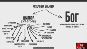 ЧТО ТАКОЕ ЭГРЕГОР, ЭЗОТЕРИКА, МАГИЯ, ЯСНОВИДЕНИЕ, БУДИЗМ, ДР! БОЖИЙ КАНАЛ В РУТУБЕ: В поисках истины