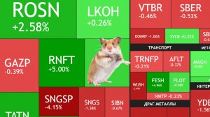 ⚡️3 марта ► Коррекция началась? / Что с нефтяниками / Дивиденды и новости ► Что с акциями сегодня