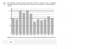 ВПР. Математика. 6 класс. Задание 6.  На диаграмме показано среднее количество осадков за каждый