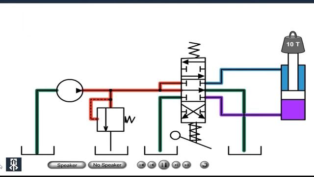 Виды гидравлических клапанов