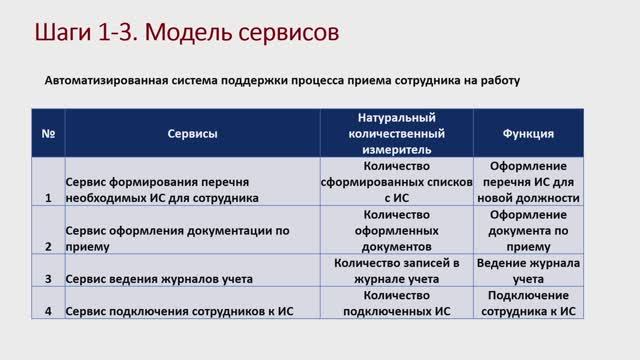 731 гр. 05.03 Практическая работа «Оценка экономической эффективности информационной системы»