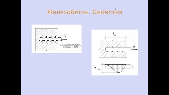 Железобетон 2