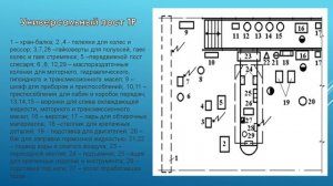 Управ. проц. ТОиР авто. 05.03-06.03. 531 гр.  Организация ТР автомобилей.