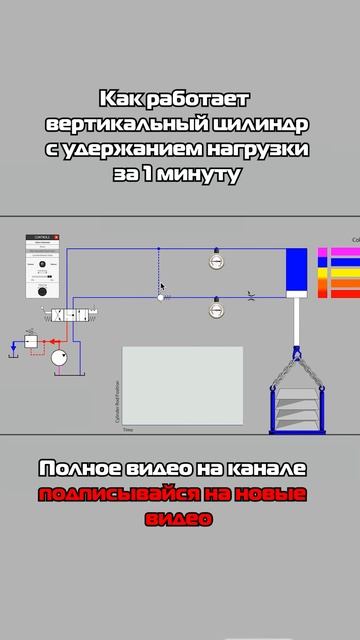 Вертикальное перемещение цилиндра с помощью обратного клапана с пилотным управлением