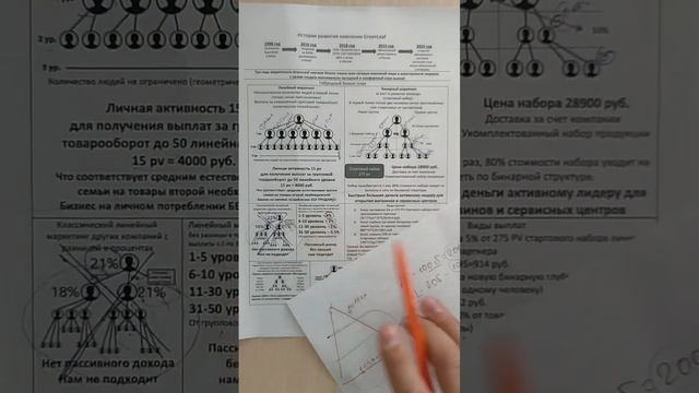 Презентация о бизнесе в компании GreenLeaf