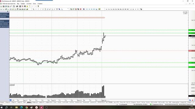 Обзор фьючерса на нефть BRENT 04 марта 2026 года