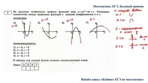 ЕГЭ. Математика. Базовый уровень. Задание 7.  На рисунках изображены графики функций вида
