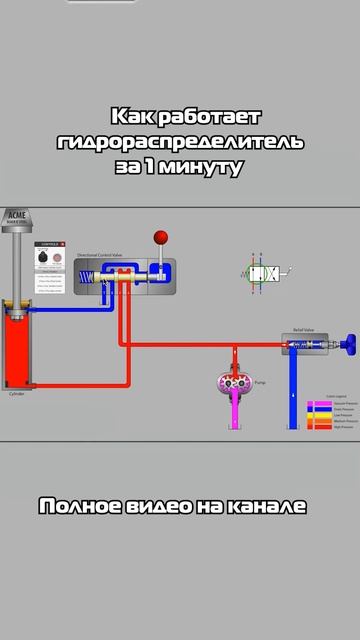 Как работает гидрораспределитель часть 1