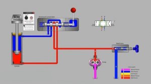 Как работает гидрораспределитель control valve