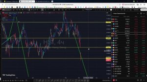 Утренний обзор фондового рынка на 04.03.2026