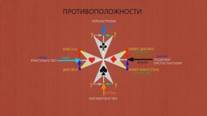 Вот как понятием СТАРООБРЯДЧЕСТВО замаскировали ИСТИННУЮ ВЕРУ Руси