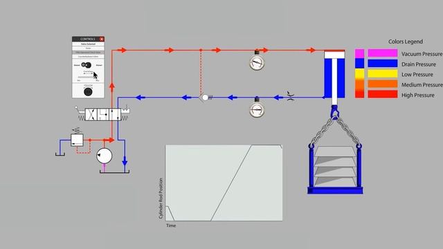 Вертикальное перемещение цилиндра с помощью обратного клапана с пилотным управлением