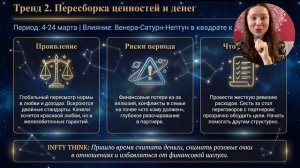 Астрологический прогноз на МАРТ 2026: Деньги, Отношения и Ретроградный Меркурий
